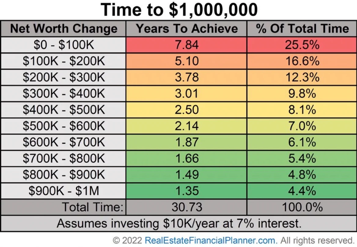 Visualizing Investment Momentum
